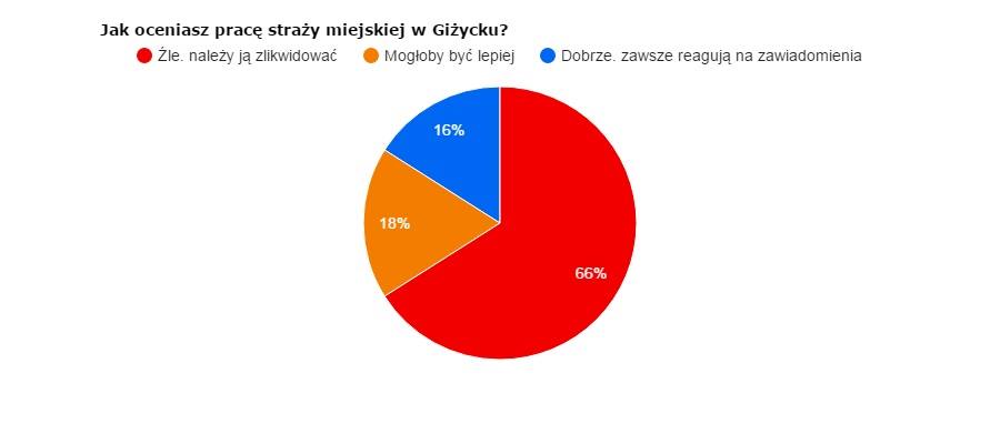 SM Giżycko