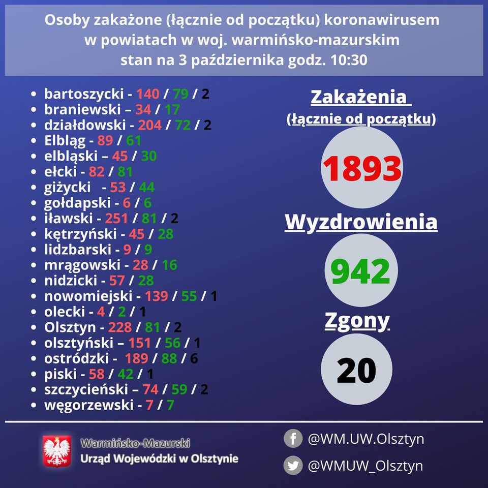 Ogniska koronawirusa w kolejnych szpitalach w regionie
