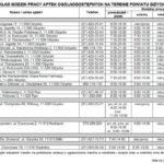 apteki Giżycko godziny otwarcia