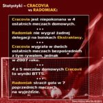 gizycko-infografika-2-zaklady-bukmacherskie-cracovia