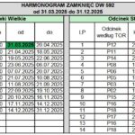 Utrudnienia w ruchu na odcinku drogi wojewódzkiej nr 592 na odcinku Kętrzyn – Giżycko