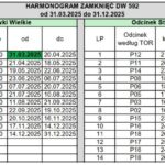 Utrudnienia w ruchu od 31 marca na odcinku drogi wojewódzkiej Kętrzyn – Giżycko