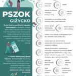 PSZOK w Giżycku od kwietnia będzie otwarty 6 dni w tygodniu (2)