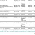 Godziny pracy aptek w 2026 roku (2)