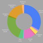 MZMGO o tekstyliach, PSZOK-ach i systemie kaucyjnym. Ważne informacje dla mieszkańców i przedsiębiorców (3)