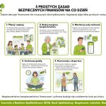 Bezpiecznie, lokalnie, razem. Trwa „Czerwiec z Bankiem Spółdzielczym” (1)