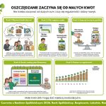 Bezpiecznie, lokalnie, razem. Trwa „Czerwiec z Bankiem Spółdzielczym” (2)