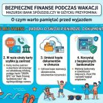Bezpieczne finanse podczas wakacji. Mazurski Bank Spółdzielczy w Giżycku przypomina, o czym warto pamiętać przed wyjazdem (2)