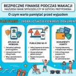 Bezpieczne finanse podczas wakacji. Mazurski Bank Spółdzielczy w Giżycku przypomina, o czym warto pamiętać przed wyjazdem (3)